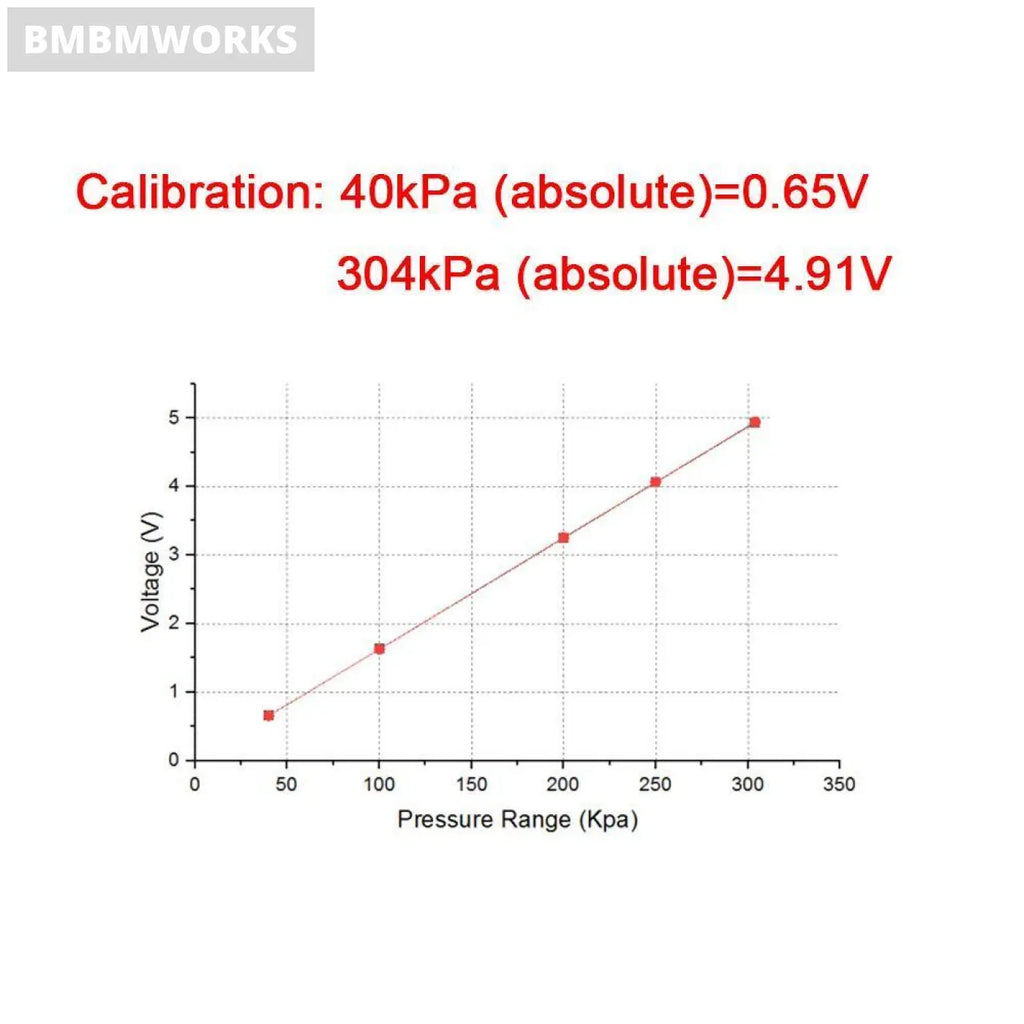 3Bar Manifold Absolute Pressure Sensor Buick Gm Delphi Cadillac Chevrolet1222386