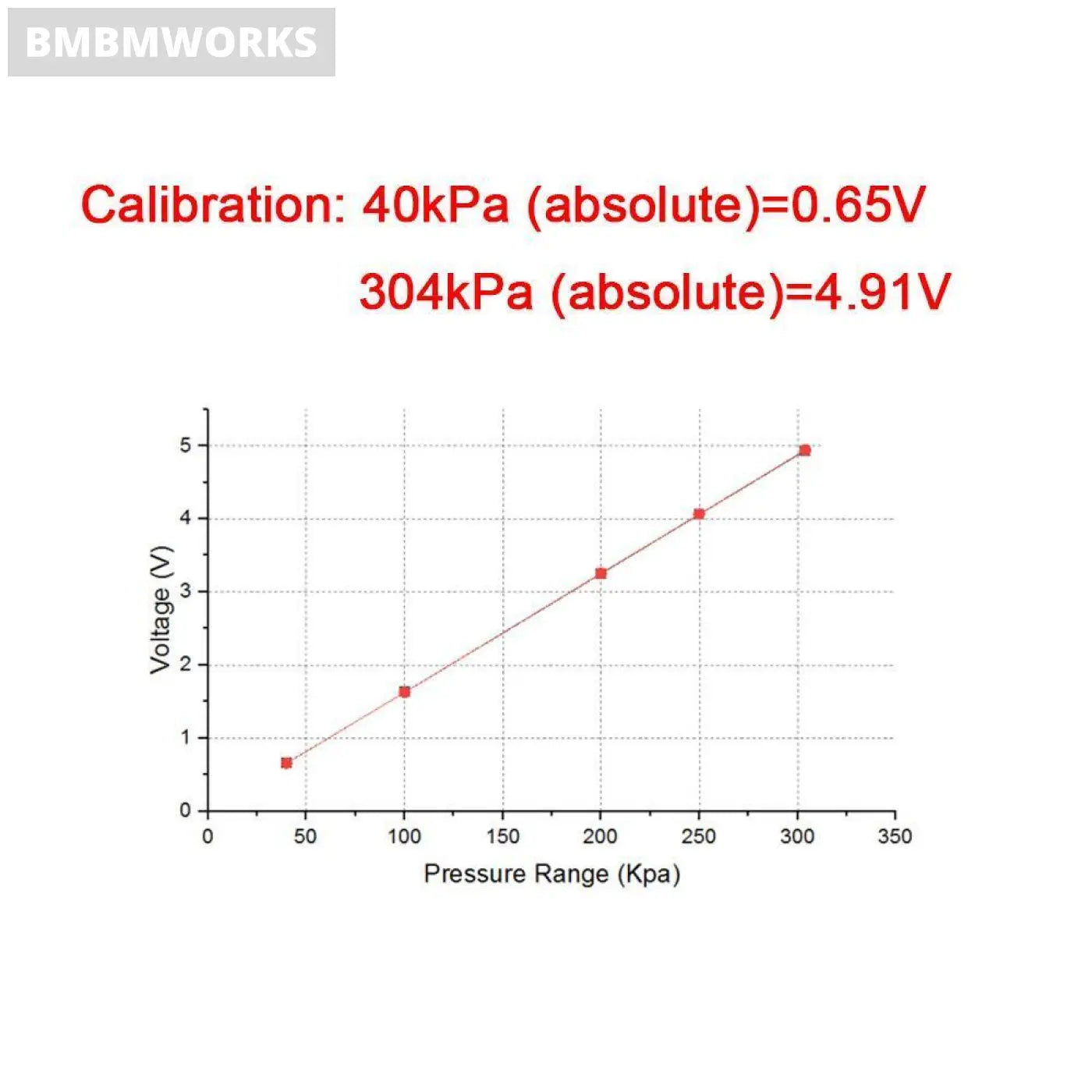3Bar Manifold Absolute Pressure Sensor Buick Gm Delphi Cadillac Chevrolet1222386