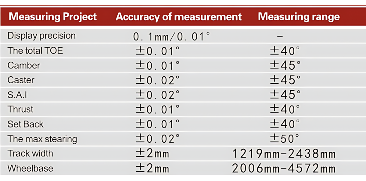 3D Wheel Aligner – 45″ Rim, ±0.01° Accuracy, 36-Mo Warranty BMBMWORKS