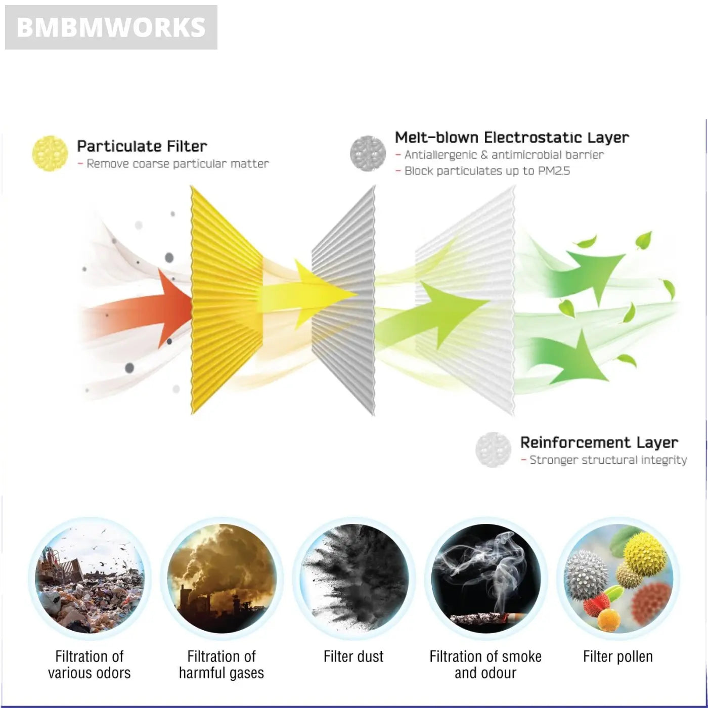 Cabin Air Filter Buick Enclave Envision Lacrosse Regal Cadillac Chevrolet Blaze